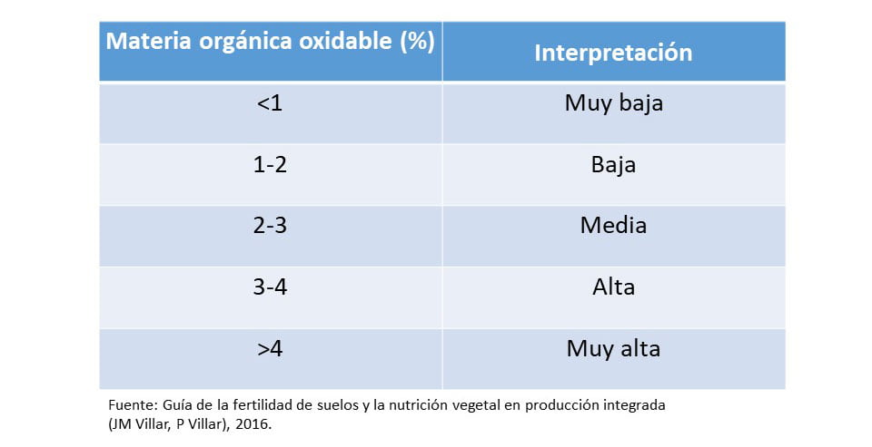 análisis de suelos agrícolas: guía de fertilidad de suelos agrícolas